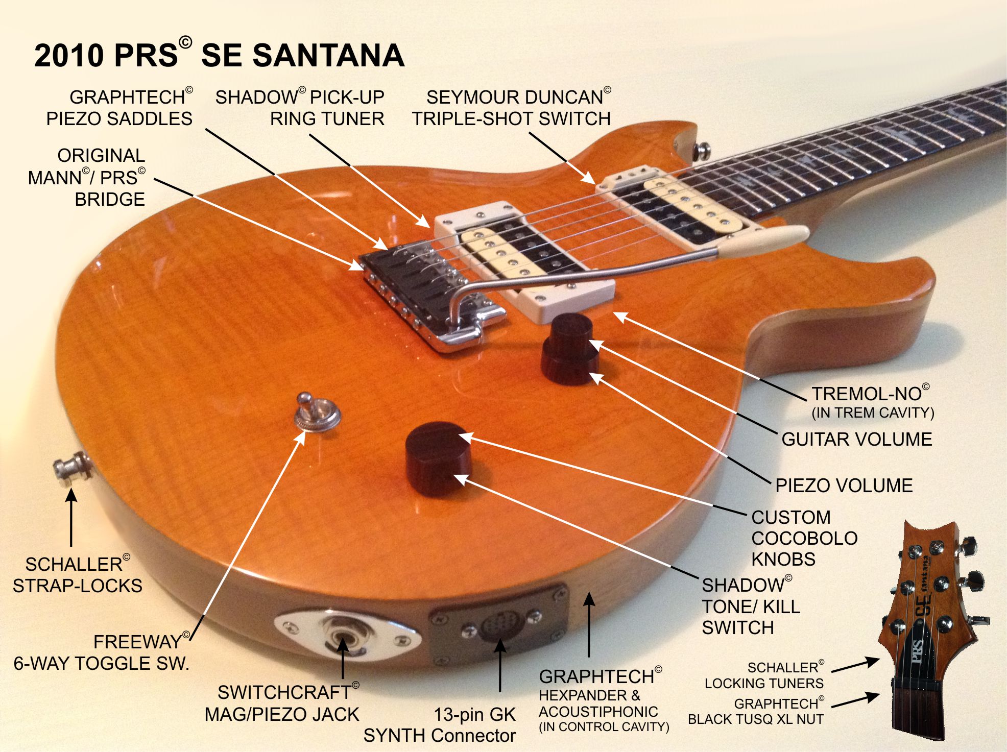 Формы корпуса электрогитары PRS Santana. Гриф гитары PRS. Wiring PRS Guitar. Чертежи гитары PRS Custom 24 Piezo. Толщина электрогитары